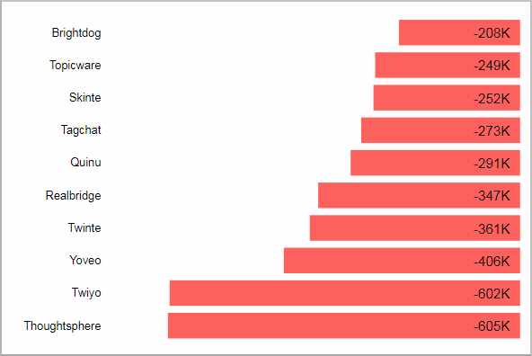 BIZ_SalesOrderIntake_OrderedValueYTDYoY_Tile04.png