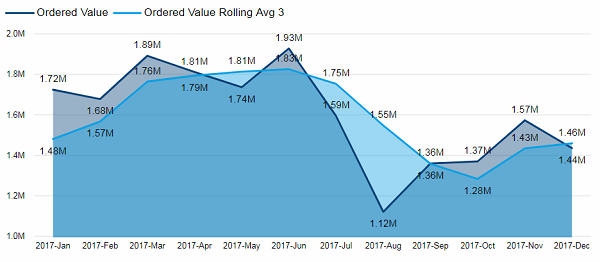 BIZ_SalesOrderIntake_OrderedValue_Tile01.png