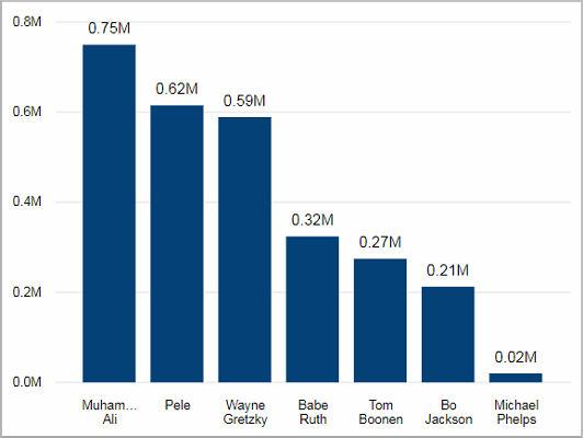 BIZ_SalesOrderIntake_OrderedValue_Tile02.png