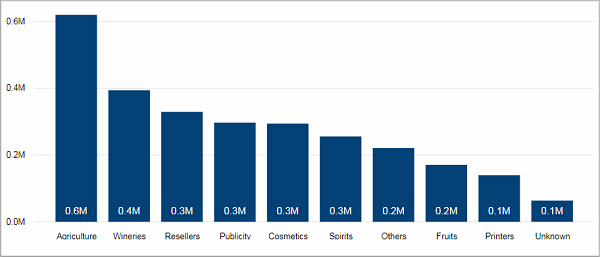 BIZ_SalesOrderIntake_OrderedValue_Tile03.png