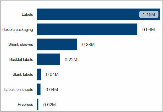 BIZ_SalesOrderIntake_OrderedValue_Tile04.png