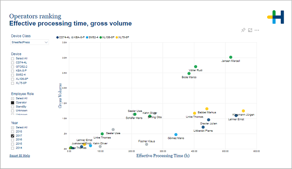 PRO_OPRTRS_rankingProcessingtime.png