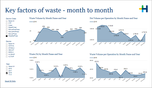 PRO_Waste_m2m.png