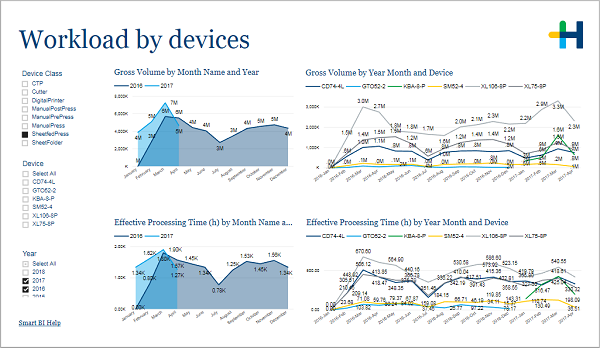 PRO_Workload_devices.png