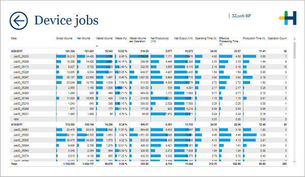 Pro_Last10days_Drill_DevicejobsA.png