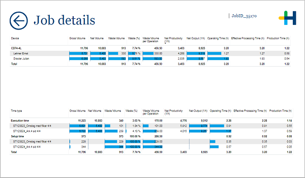 Pro_Last10days_Key_JobDetails.png