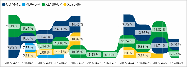 Pro_Last10days_Key_Production_tile04.png