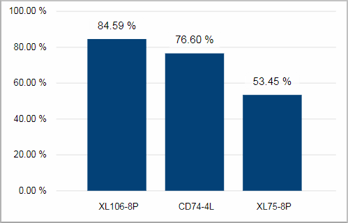 Pro_Last10days_SpeedbyDevices_Tile01.png