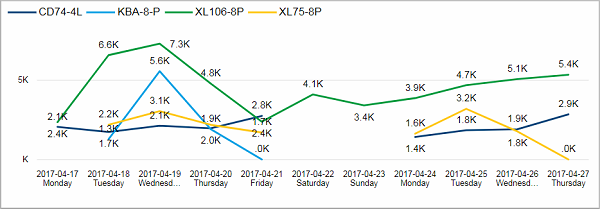 Pro_Last10days_SpeedbyDevices_Tile02.png