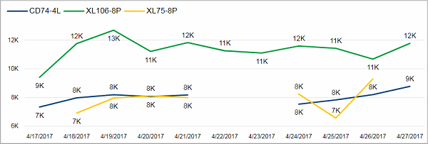Pro_Last10days_SpeedbyDevices_Tile_04.png