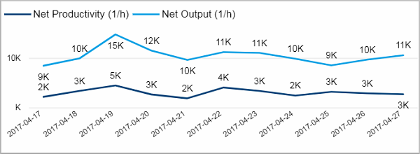 Pro_Last10days_production_Tile01.png
