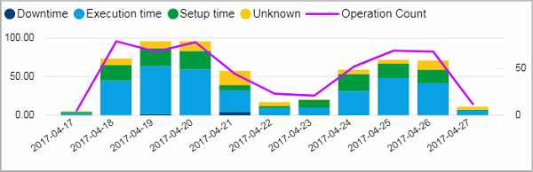 Pro_Last10days_production_Tile04.png
