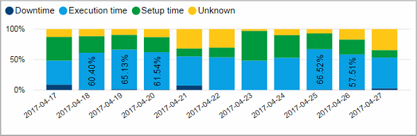 Pro_Last10days_production_Tile06.png