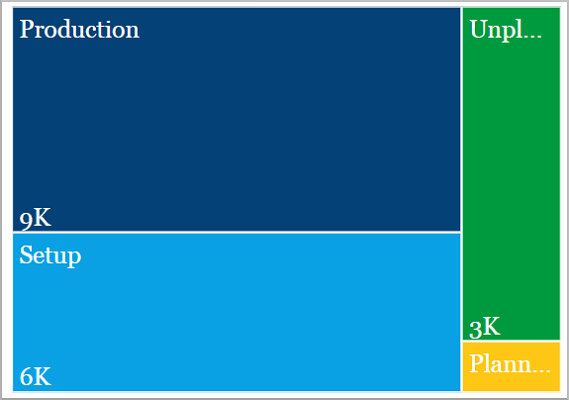 Report_Tiles_treemap.png